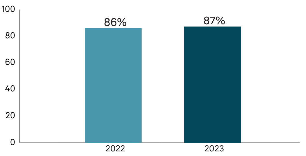 talent-attraction-and-development-VIBE-Survey-Engagement-Index