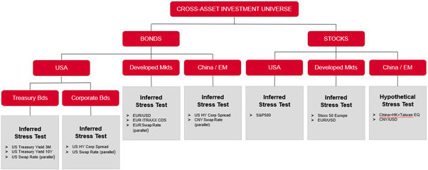 Fig. 6: Stress Test Segmentation