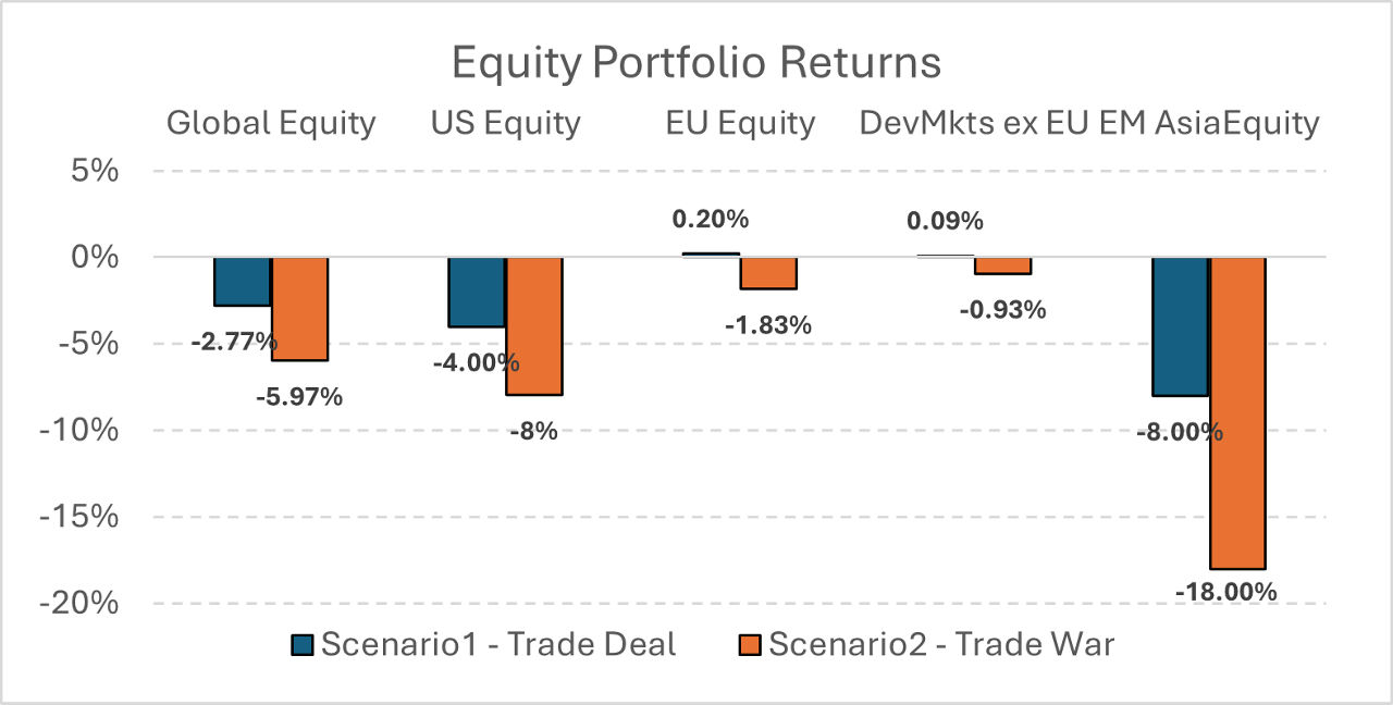 tariffs7
