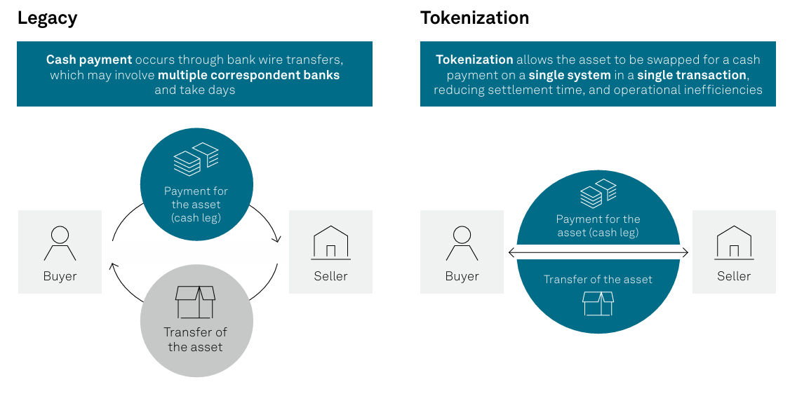 tokenized funds ratings