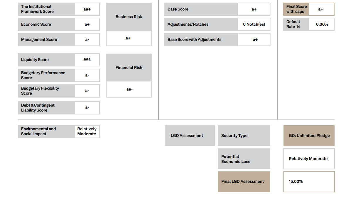 us-public-finance