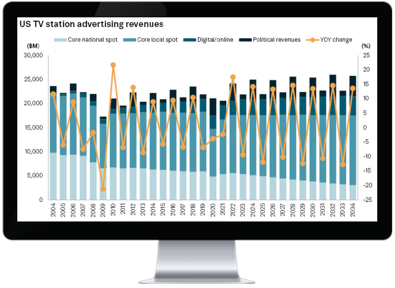 us-tv-station-advertising