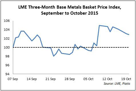 van-lme-base-metals-index