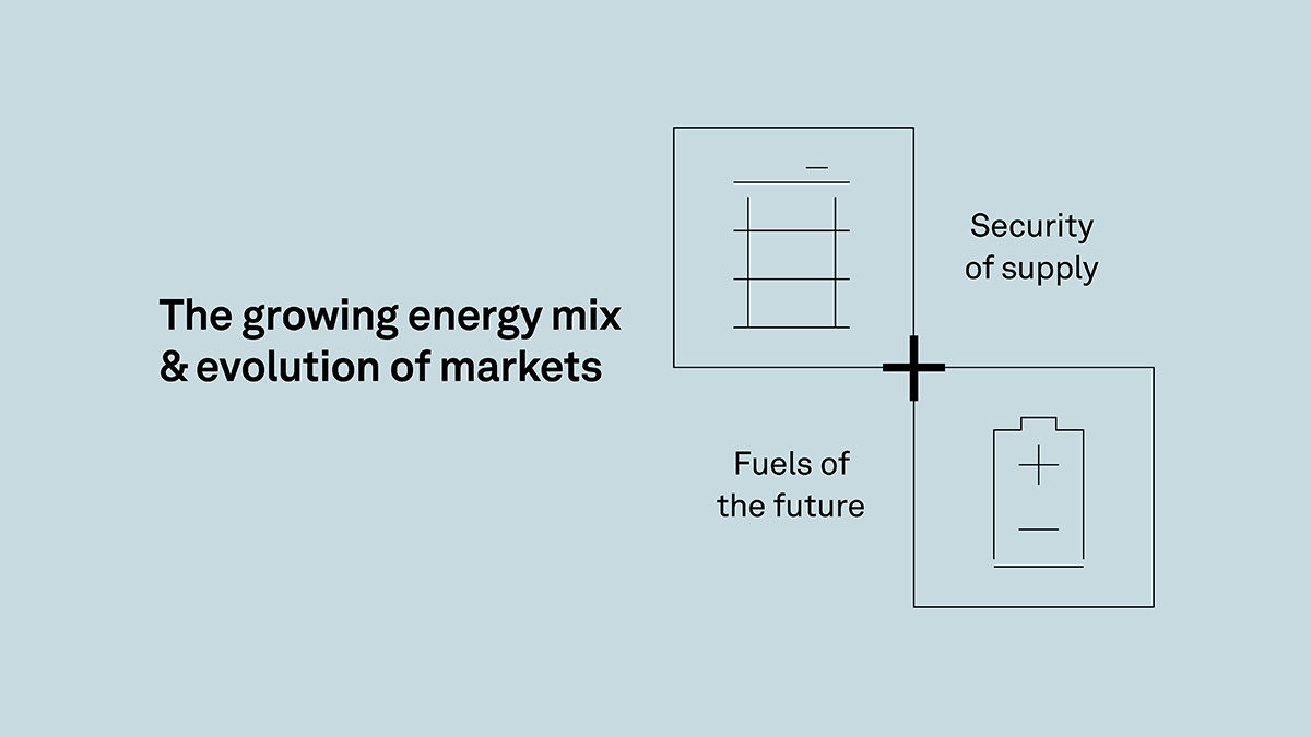 energy markets