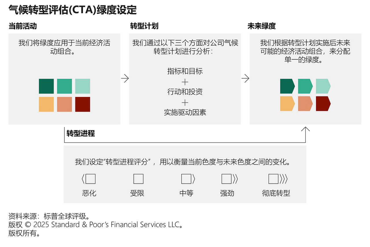 image for CTA