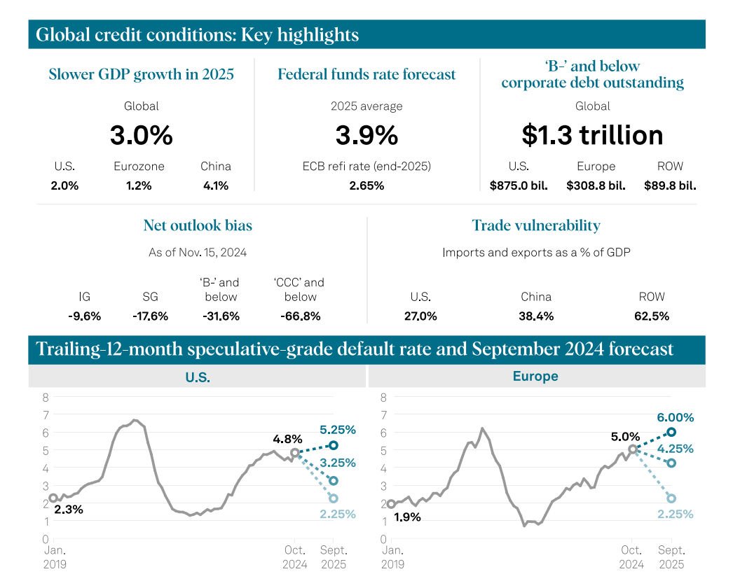 Global_Outlook_2025